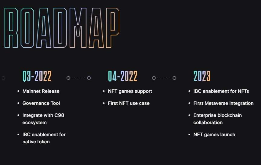 aura network roadmap