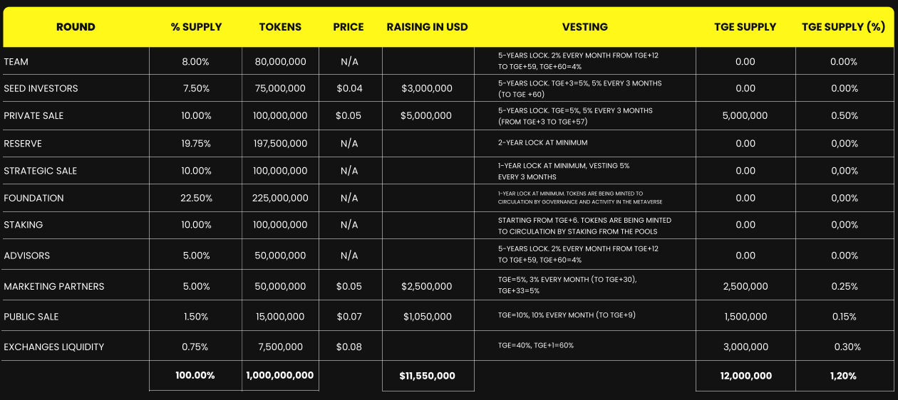 ccash token release