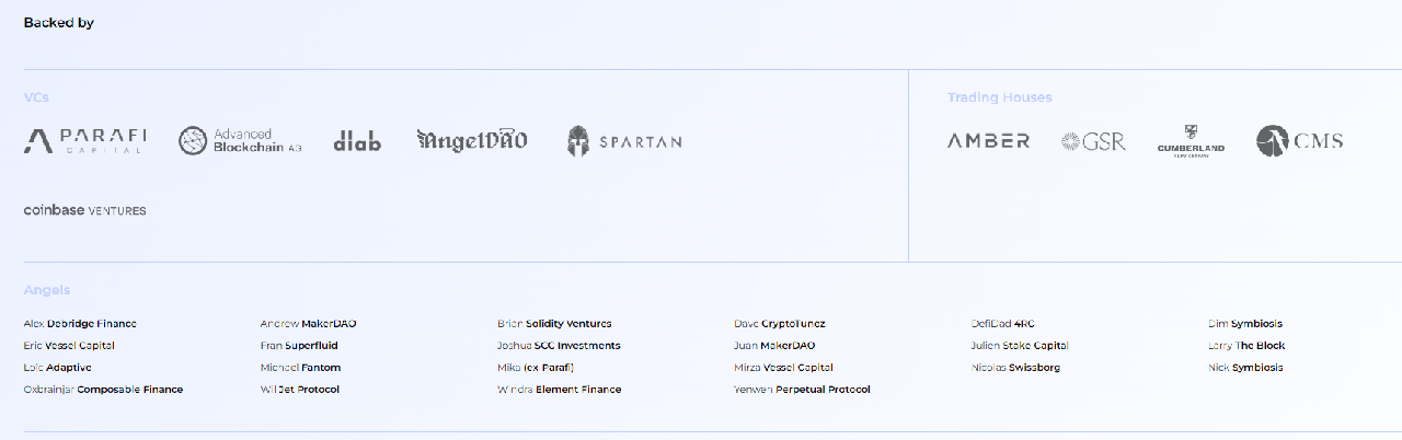 contango investors