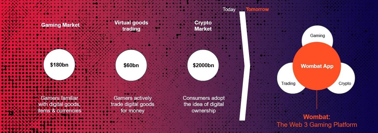 gaming market