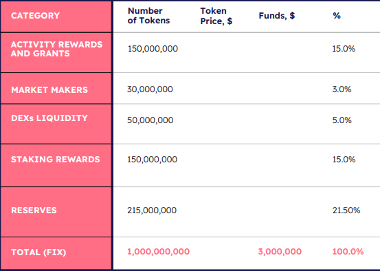 sqr-tokenomics