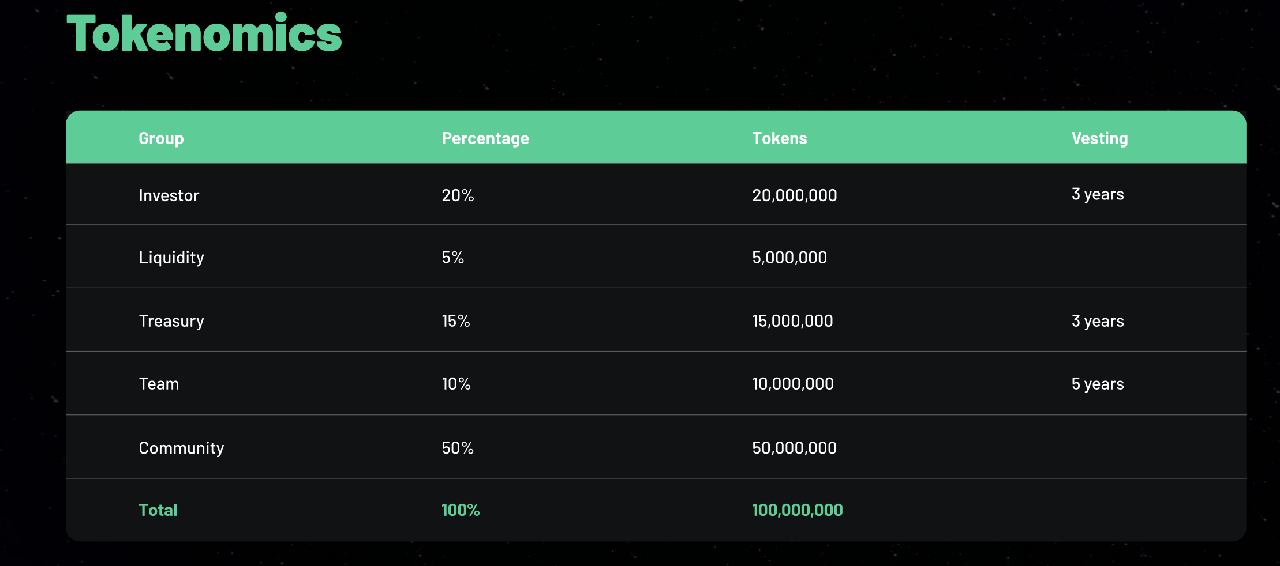 tor token allocation