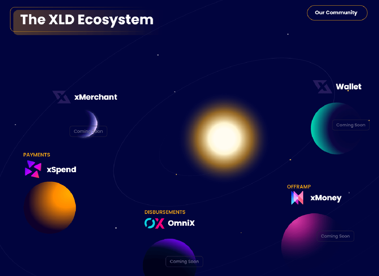 xld finance ecosystem