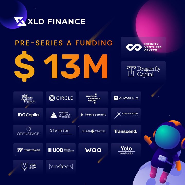 xld finance investors