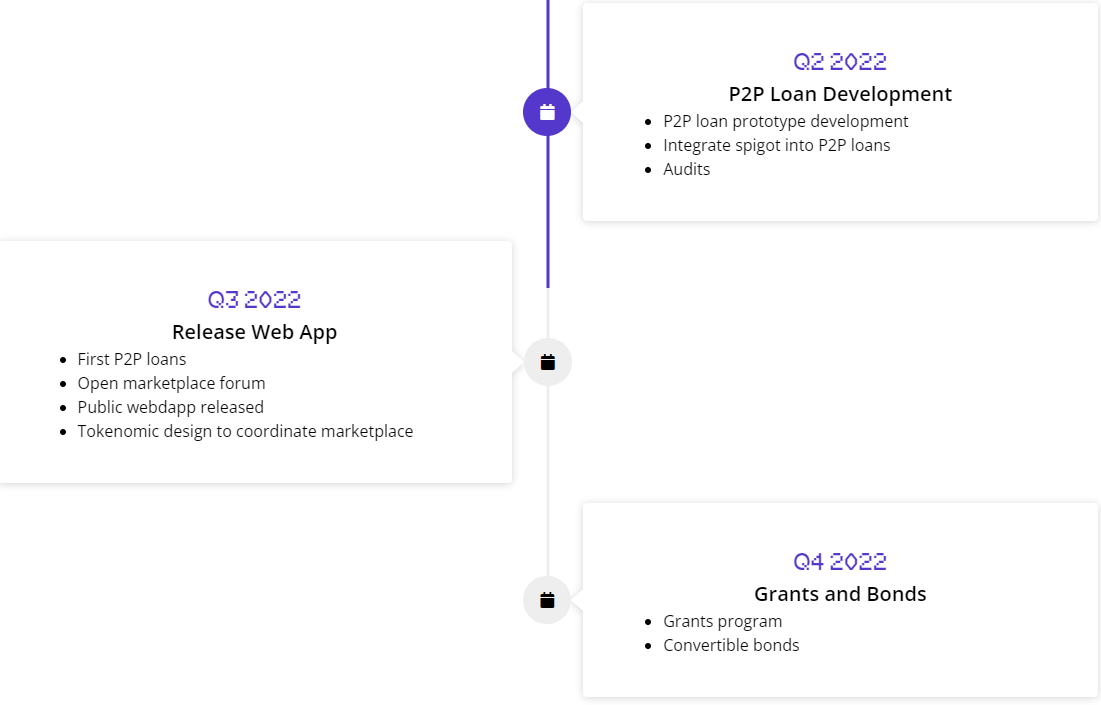 Debt DAO roadmap