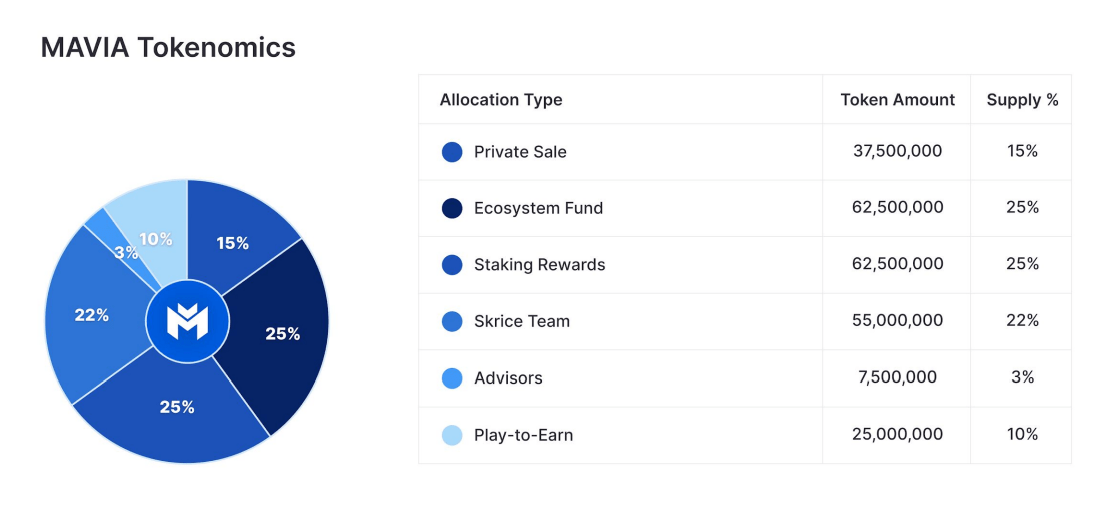 MAVIA token