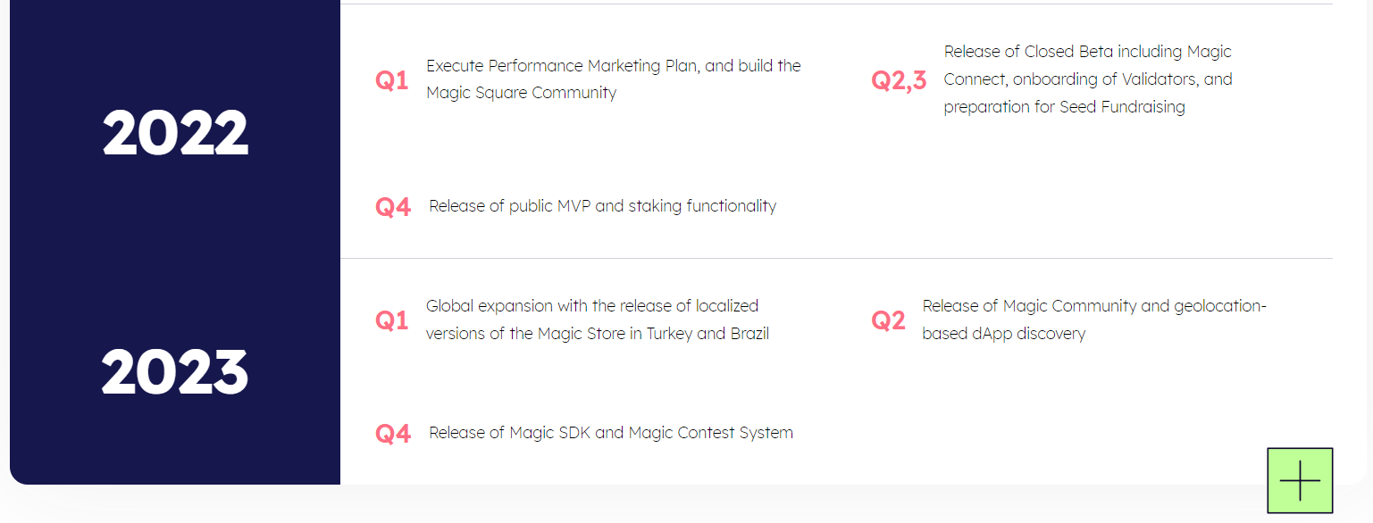 Magic square roadmap