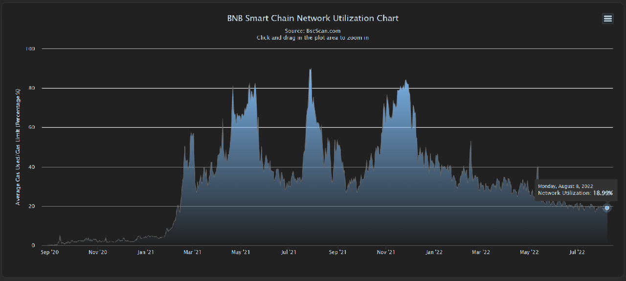 Network