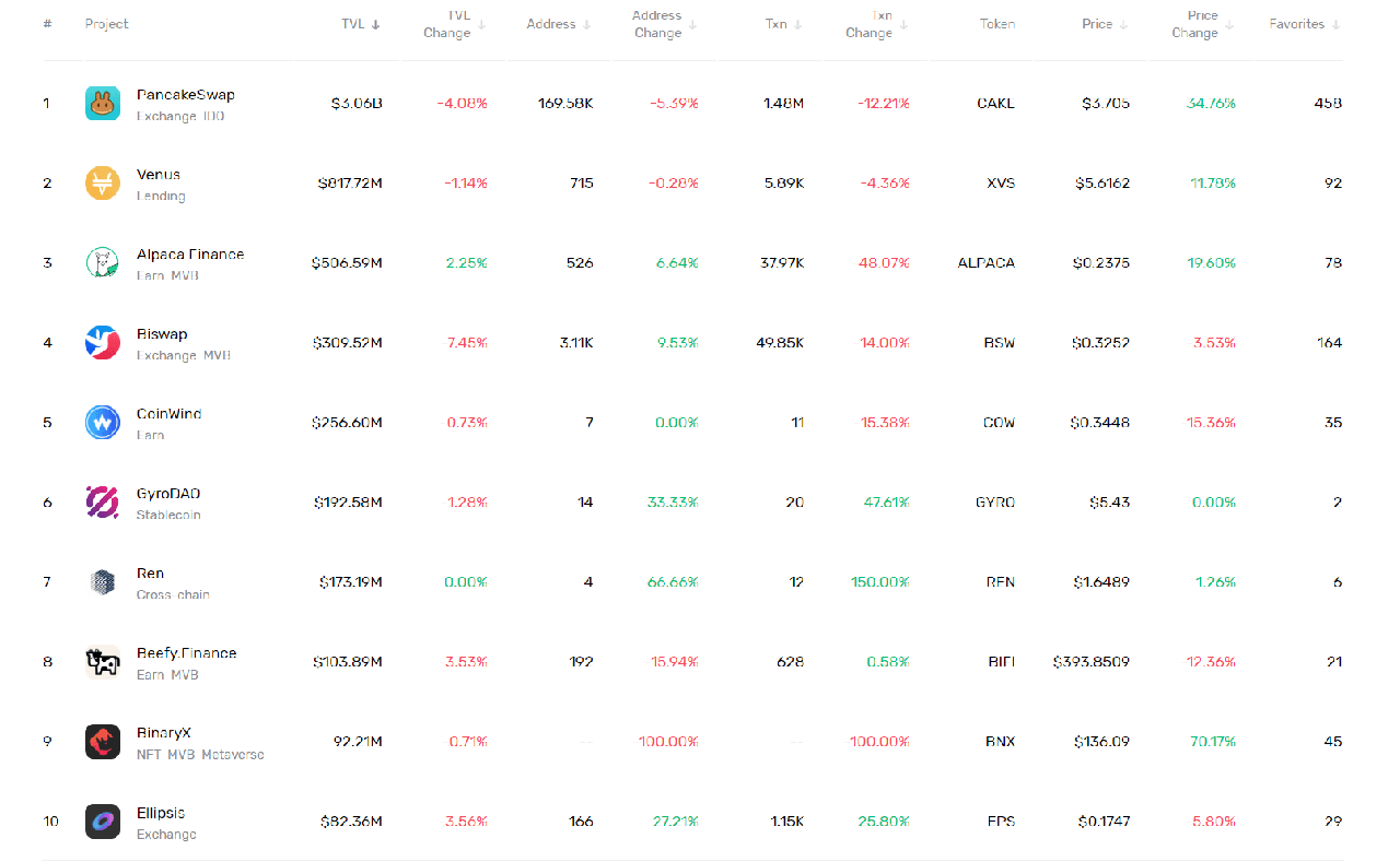 Ranking