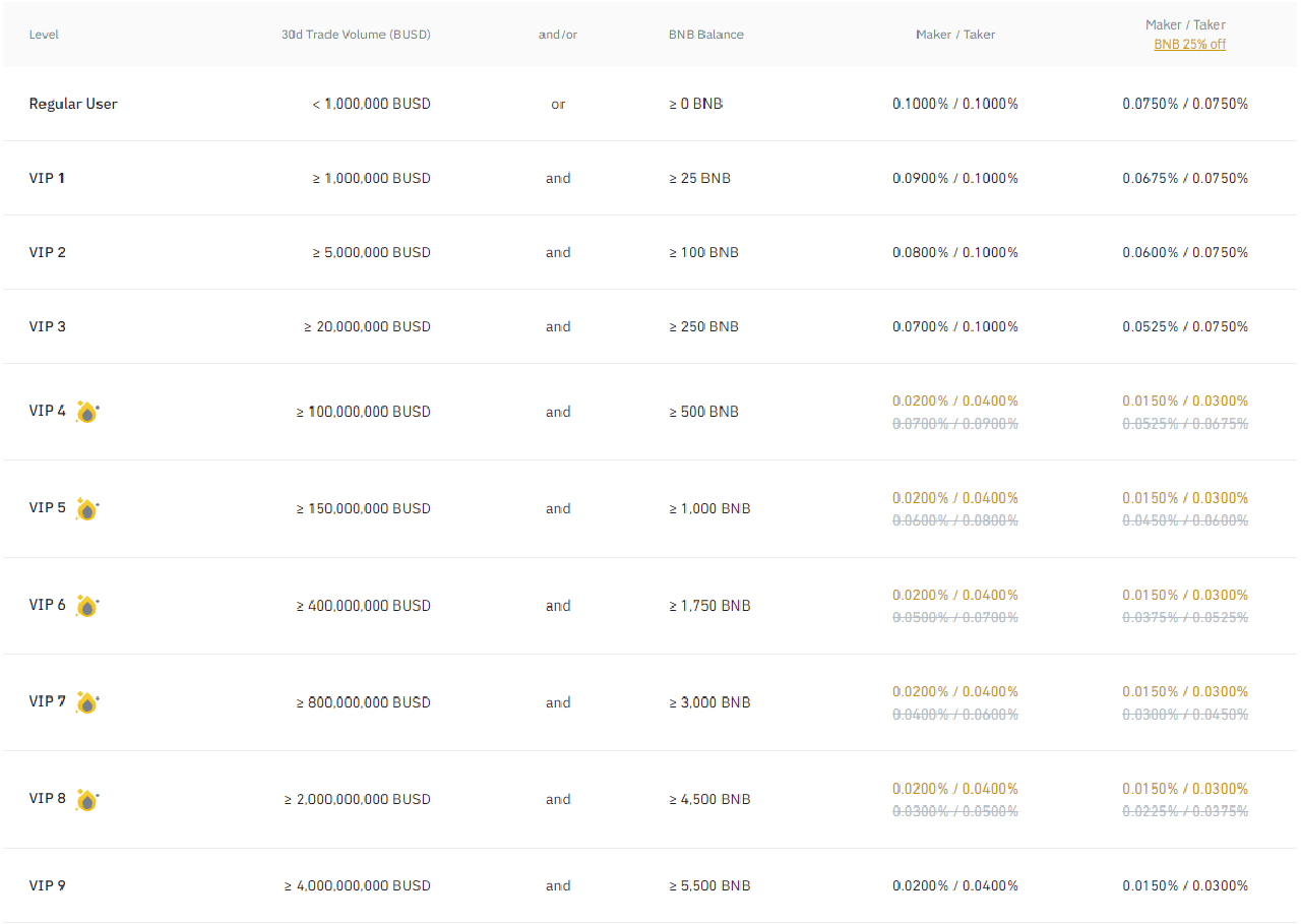 binance fee