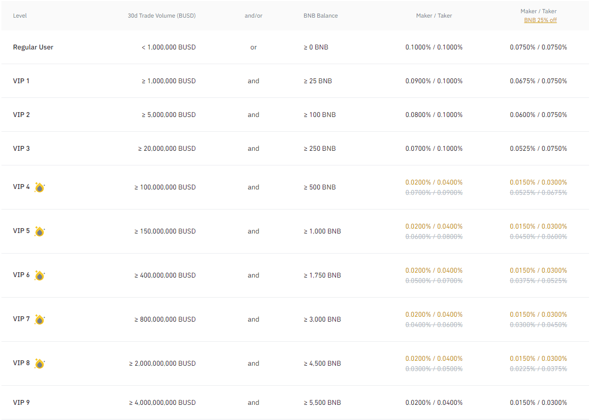 taxa de binance