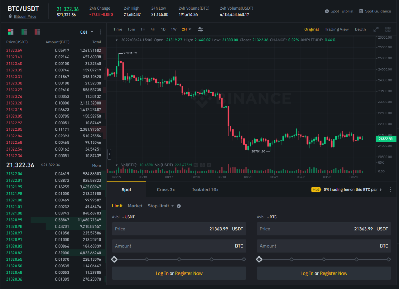 binance giao diện chính