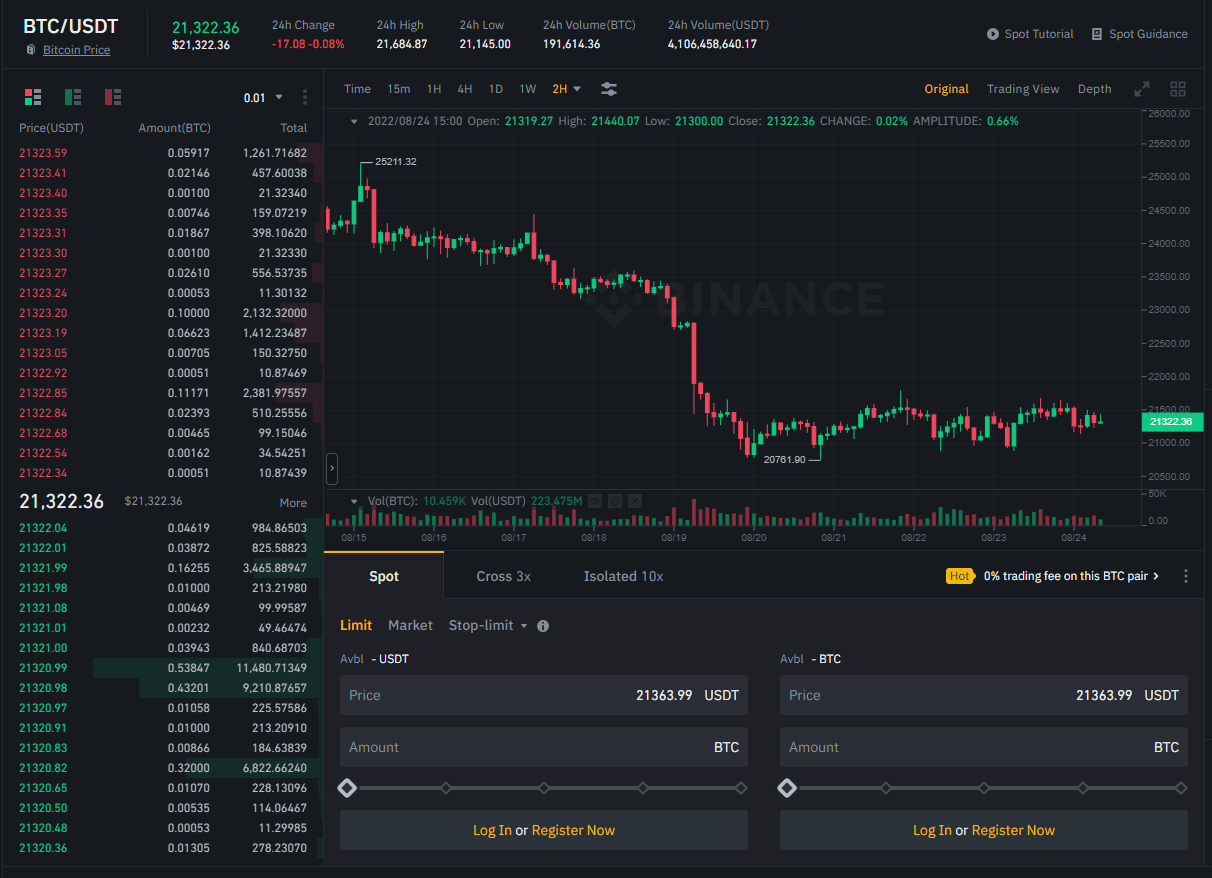 interface principal da binance