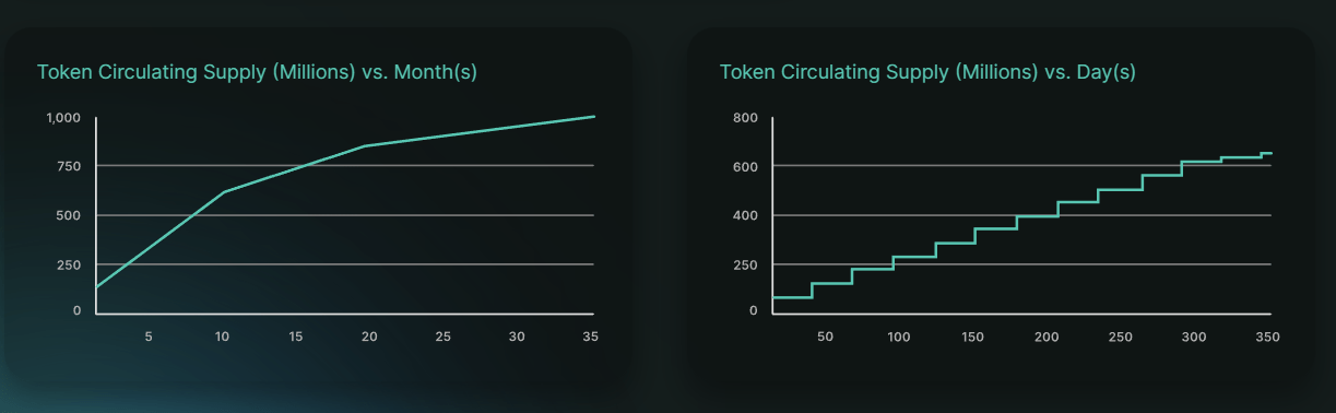 kyve network token release