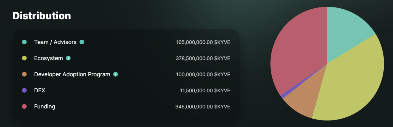 kyve token