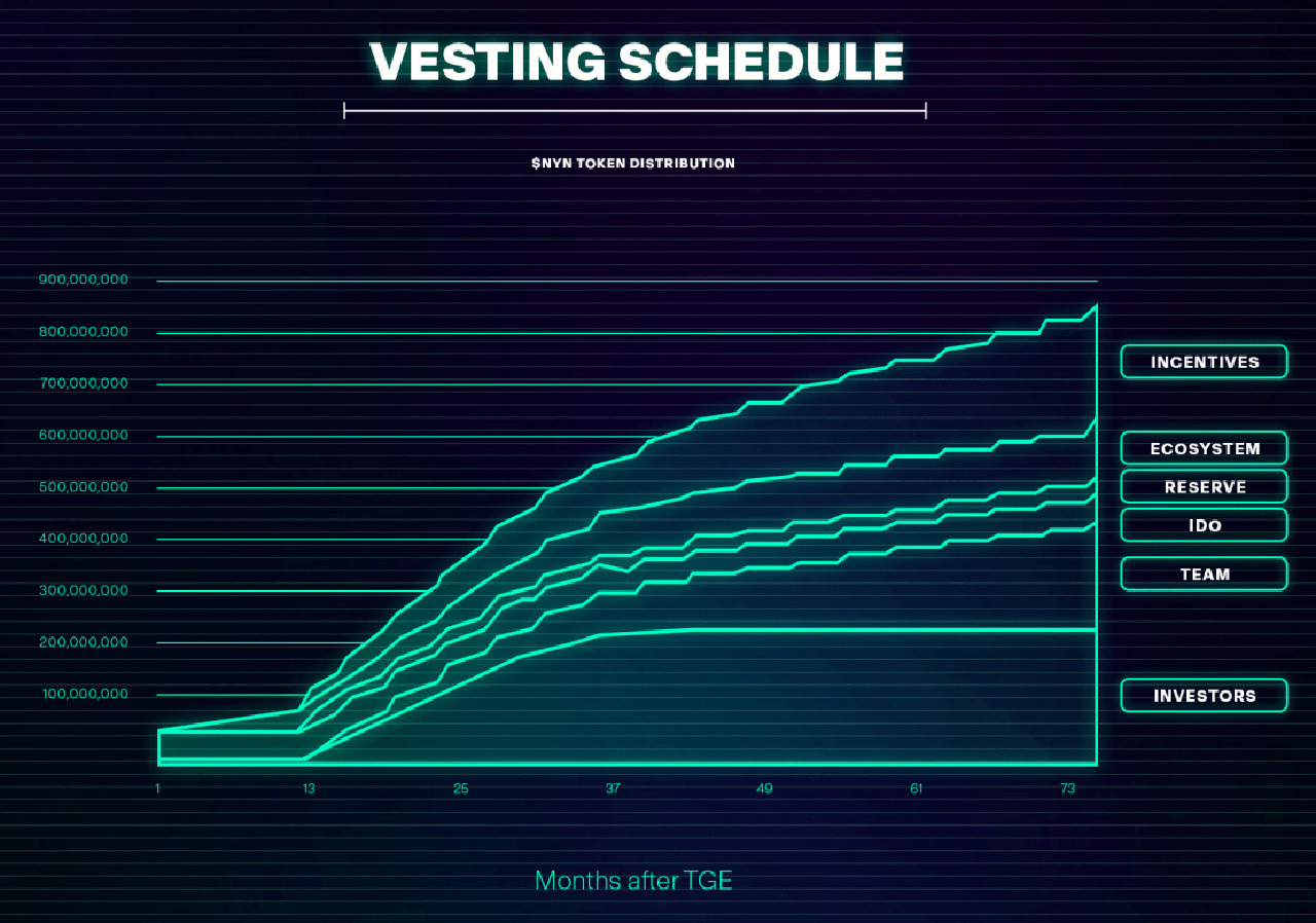 nyn token release