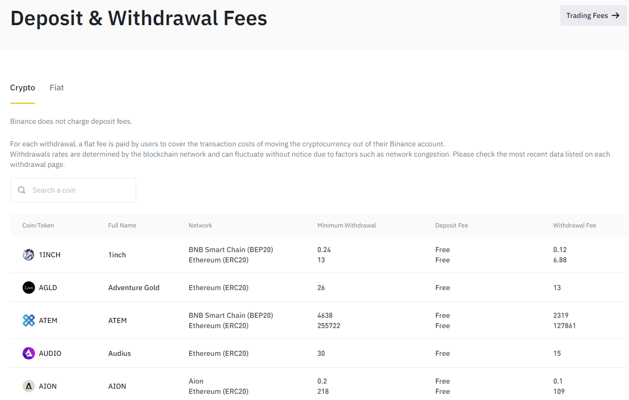 Taxa de depósito e retirada da Binance