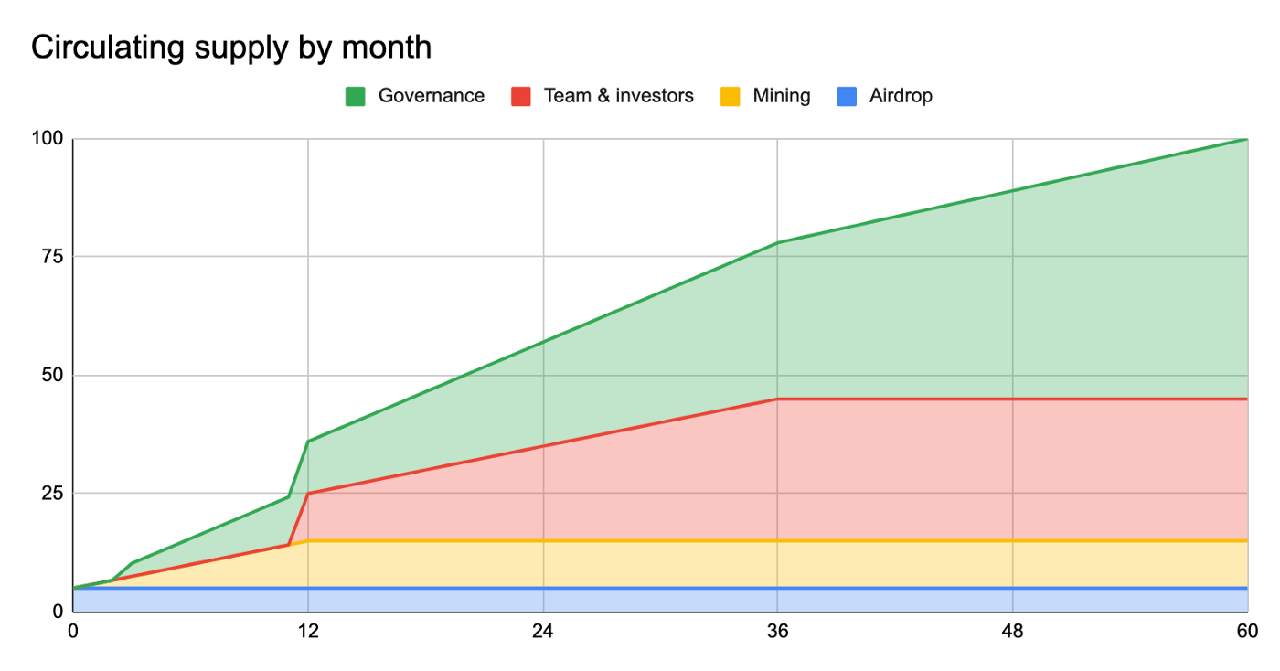 torn token release