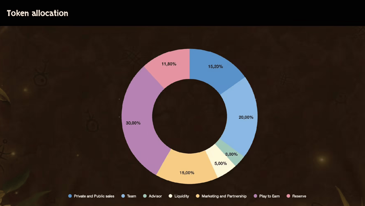 Ookeenga okg allocation