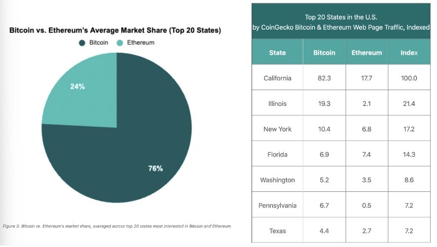 bitcoin eth coingecko