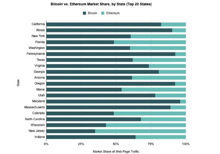 bitcoin ethereum coingecko