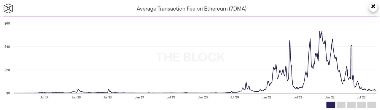 chi phí giao dịch ethereum