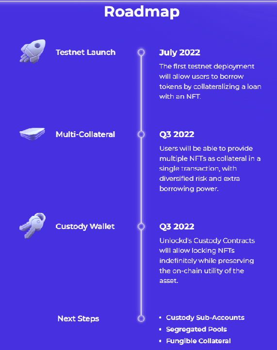 unlockd roadmap