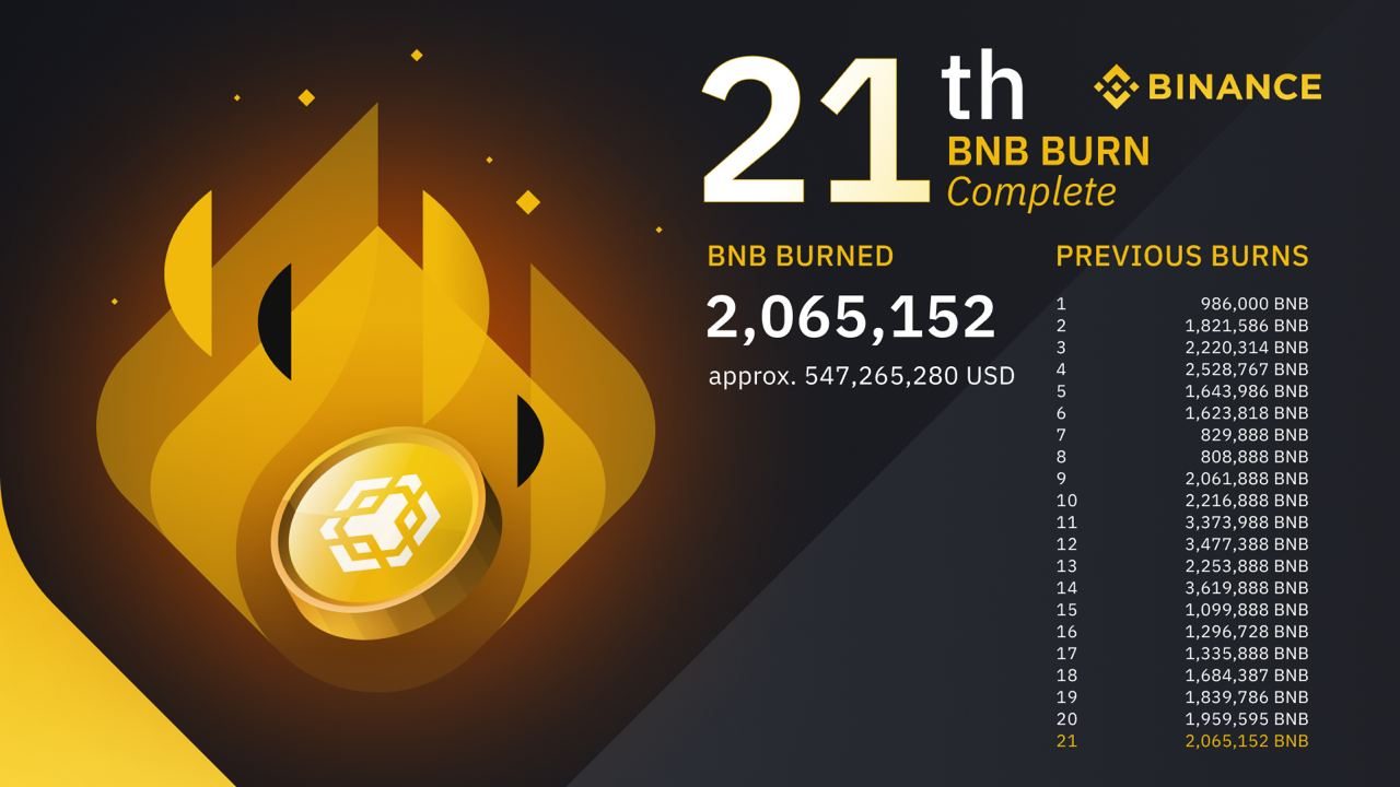 binance đốt bnb