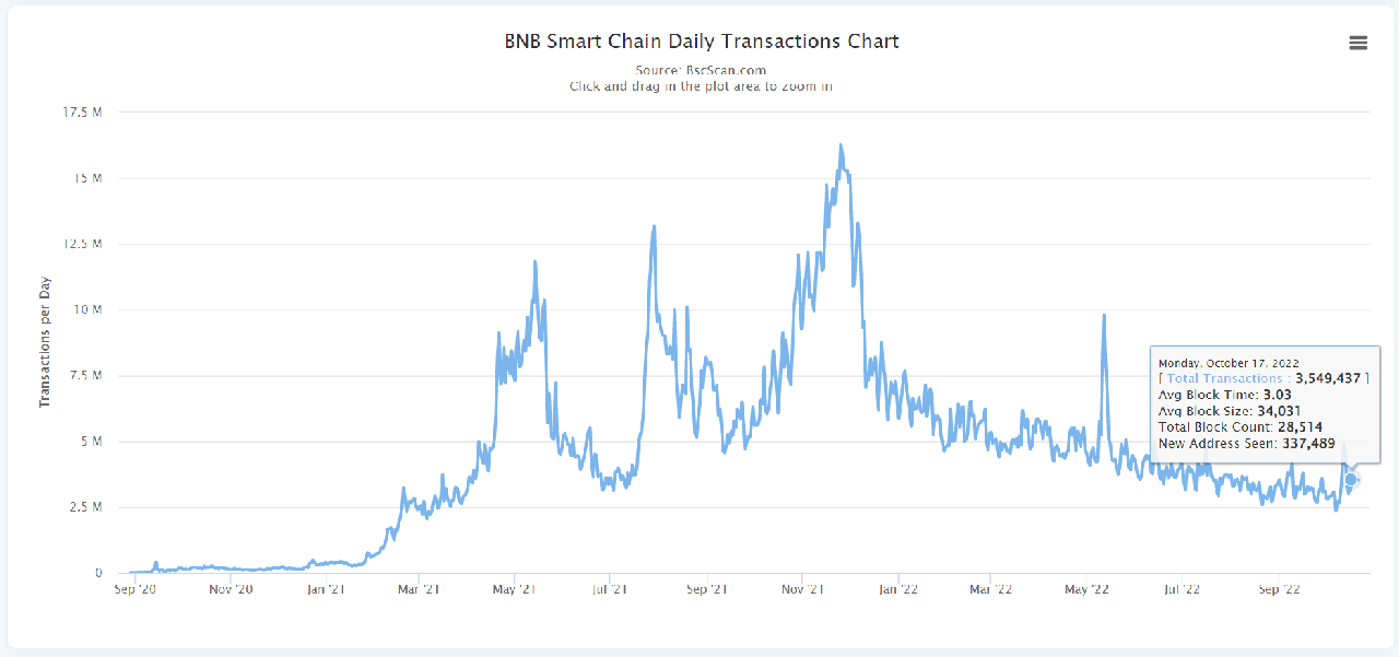 daily transactions