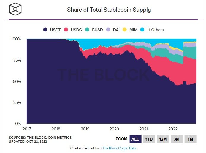 stablecoin busd