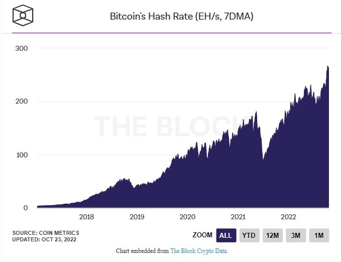 hash rate bitcoin