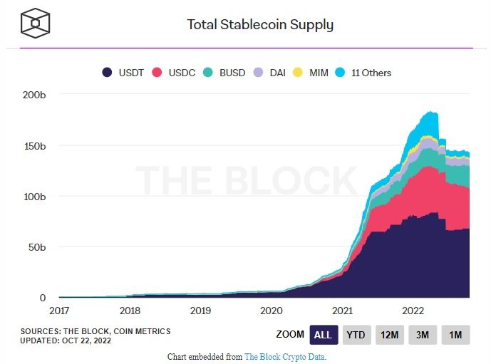 tổng nguồn cung stablecoin