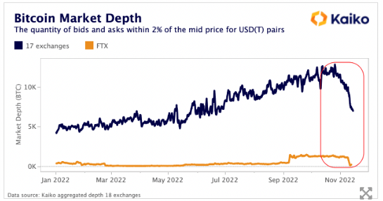 bitcoin market depth