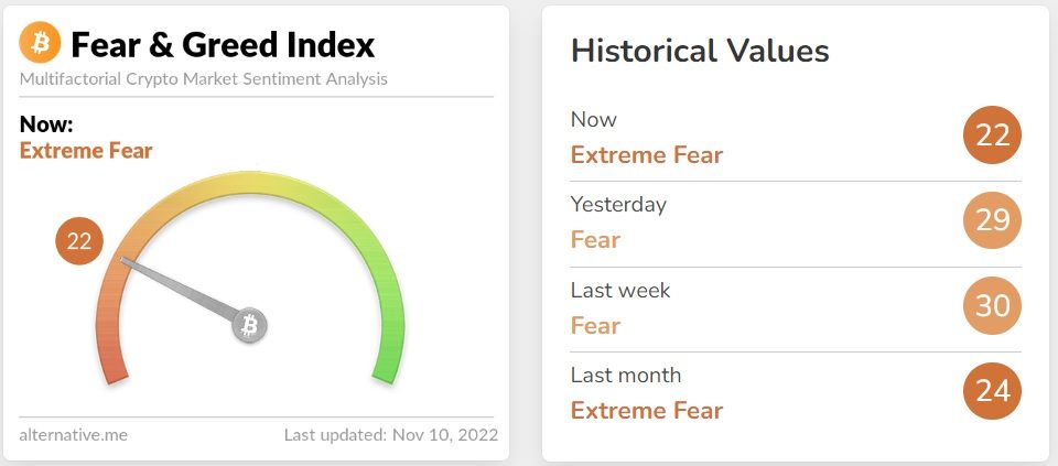 Chỉ số sợ hãi và tham lam (Fear & Greed Index)