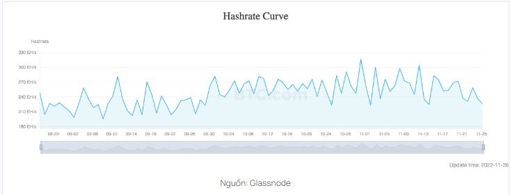 hashrate