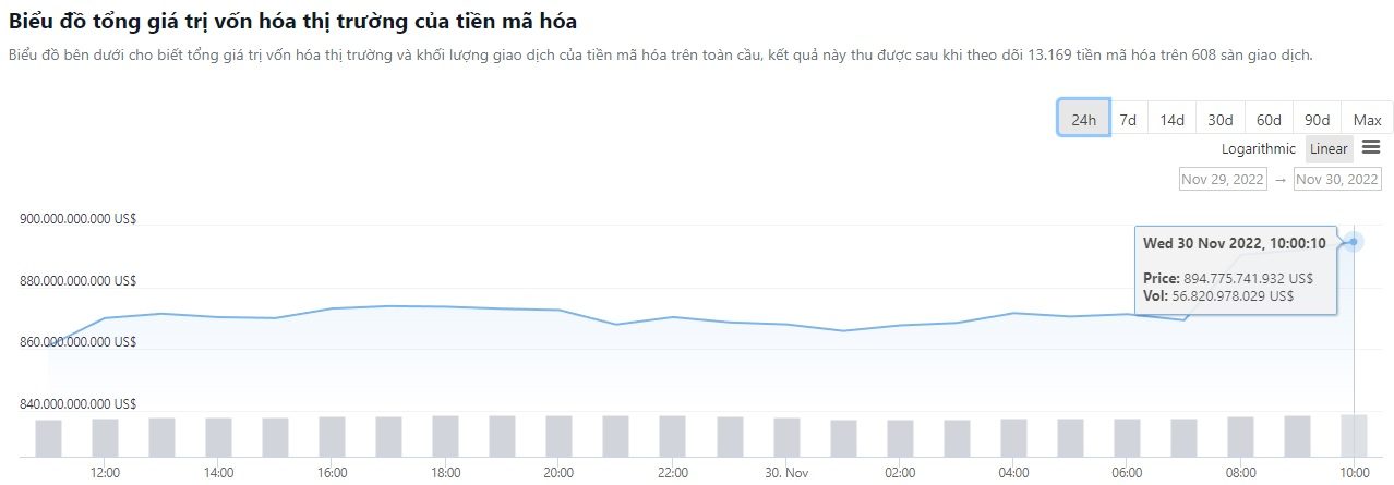 vốn hóa thị trường tiền mã hóa