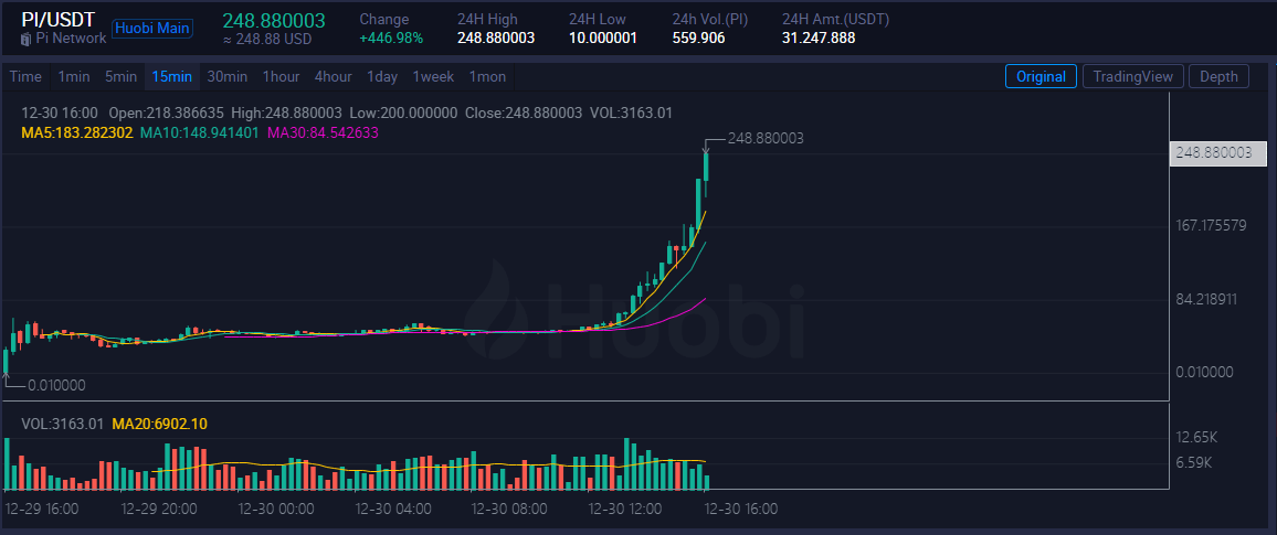 Pi network