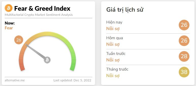 gear greed index bitcoin