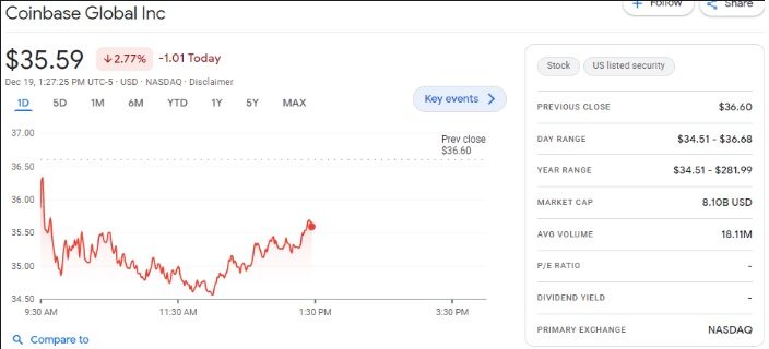 vốn hóa thị trường coinbase