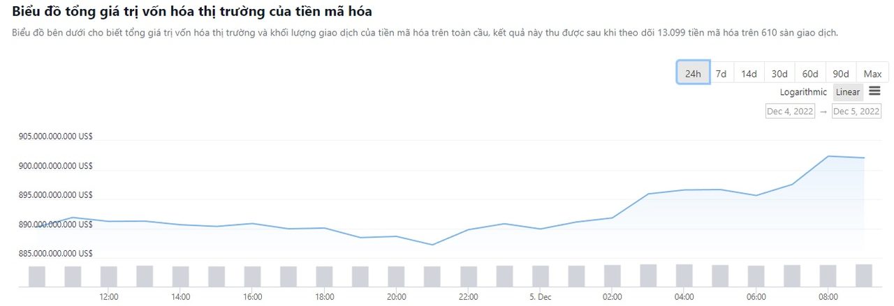 vốn hóa thị trường tiền điện tử