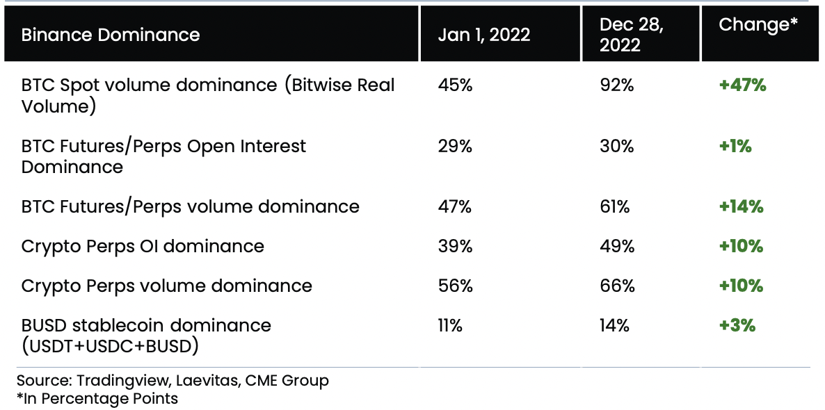 binance spot