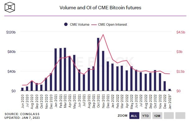 bitcoin futures