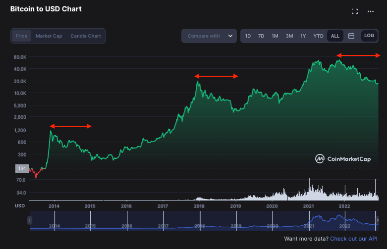 giá bitcoin