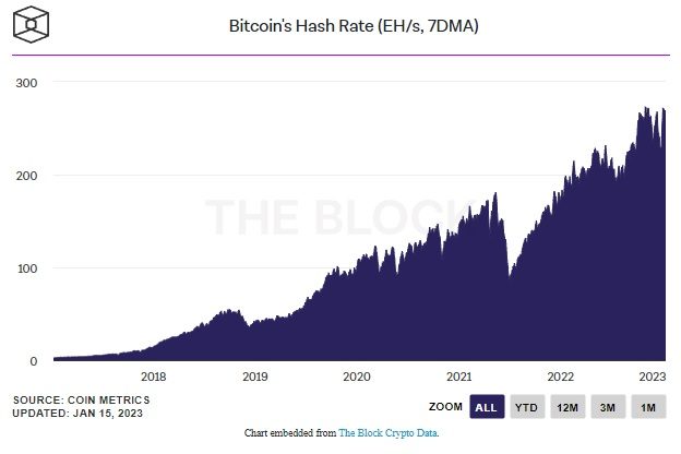 hashrate bitcoin