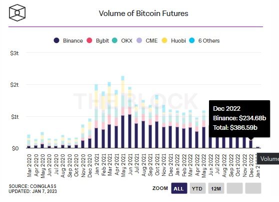 khối lượng hợp đồng tương lai bitcoin