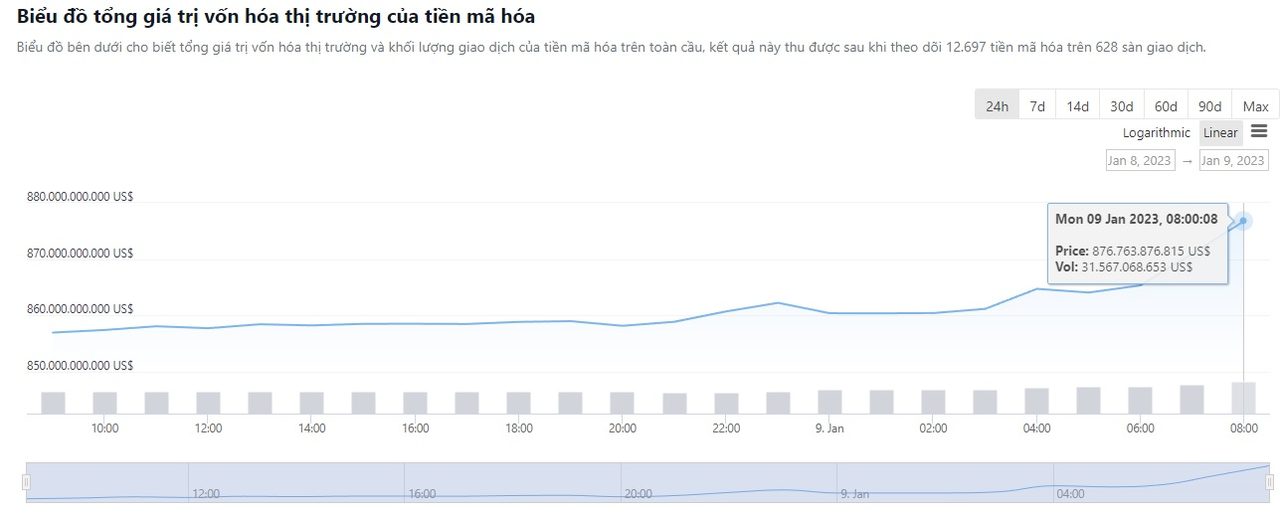 vốn hóa thị trường