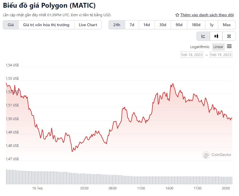 polygon matic