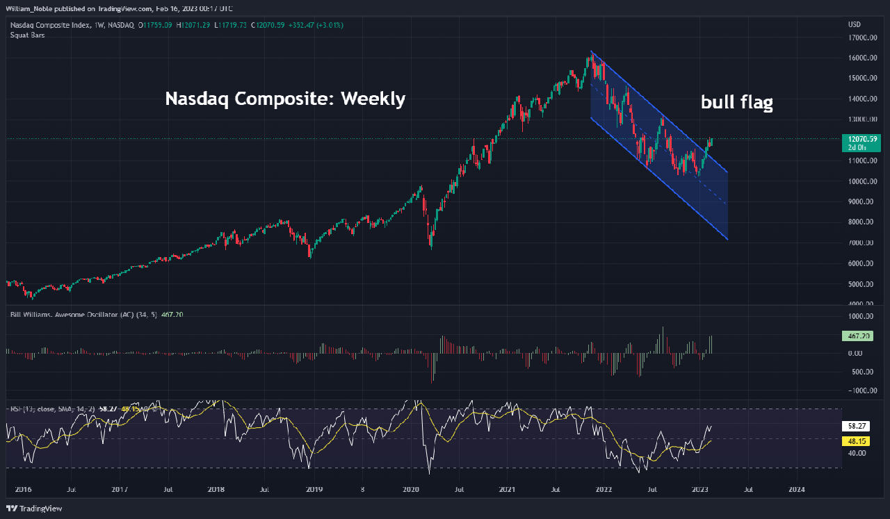 nasdaq