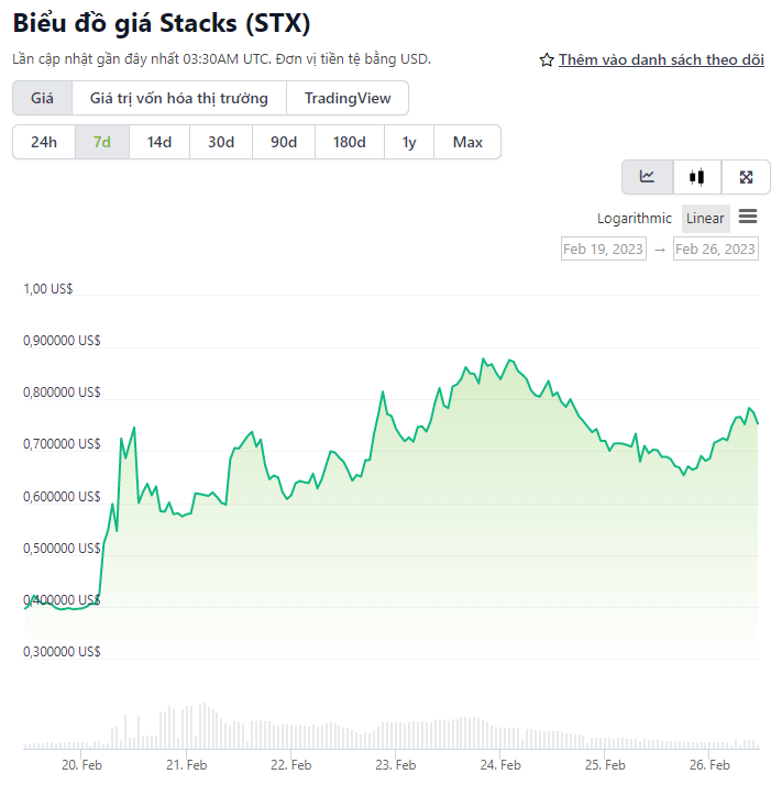 biểu đồ giá stx