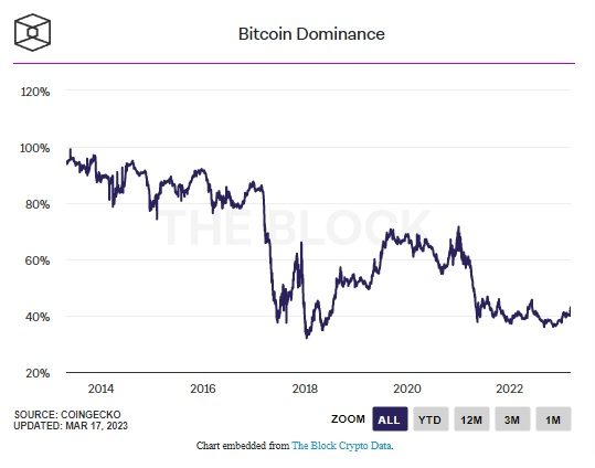 tỷ lệ thống trị btc